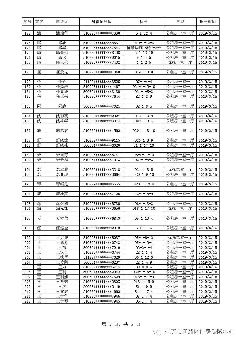 出来啦！出来啦！江津公租房摇号结果今天公布！