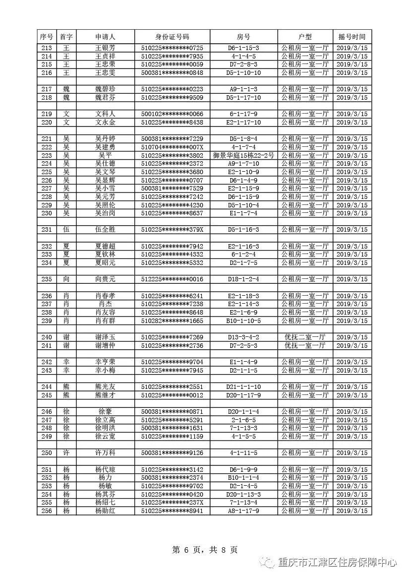 出来啦！出来啦！江津公租房摇号结果今天公布！