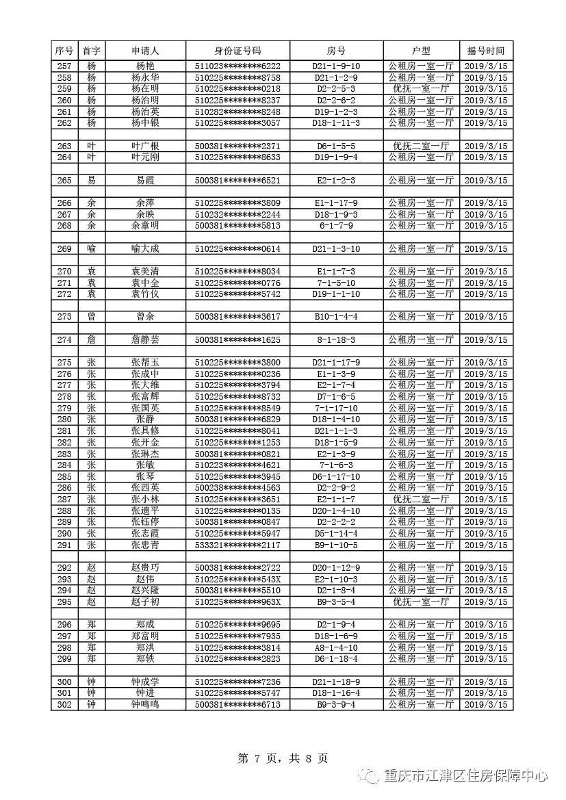 出来啦！出来啦！江津公租房摇号结果今天公布！