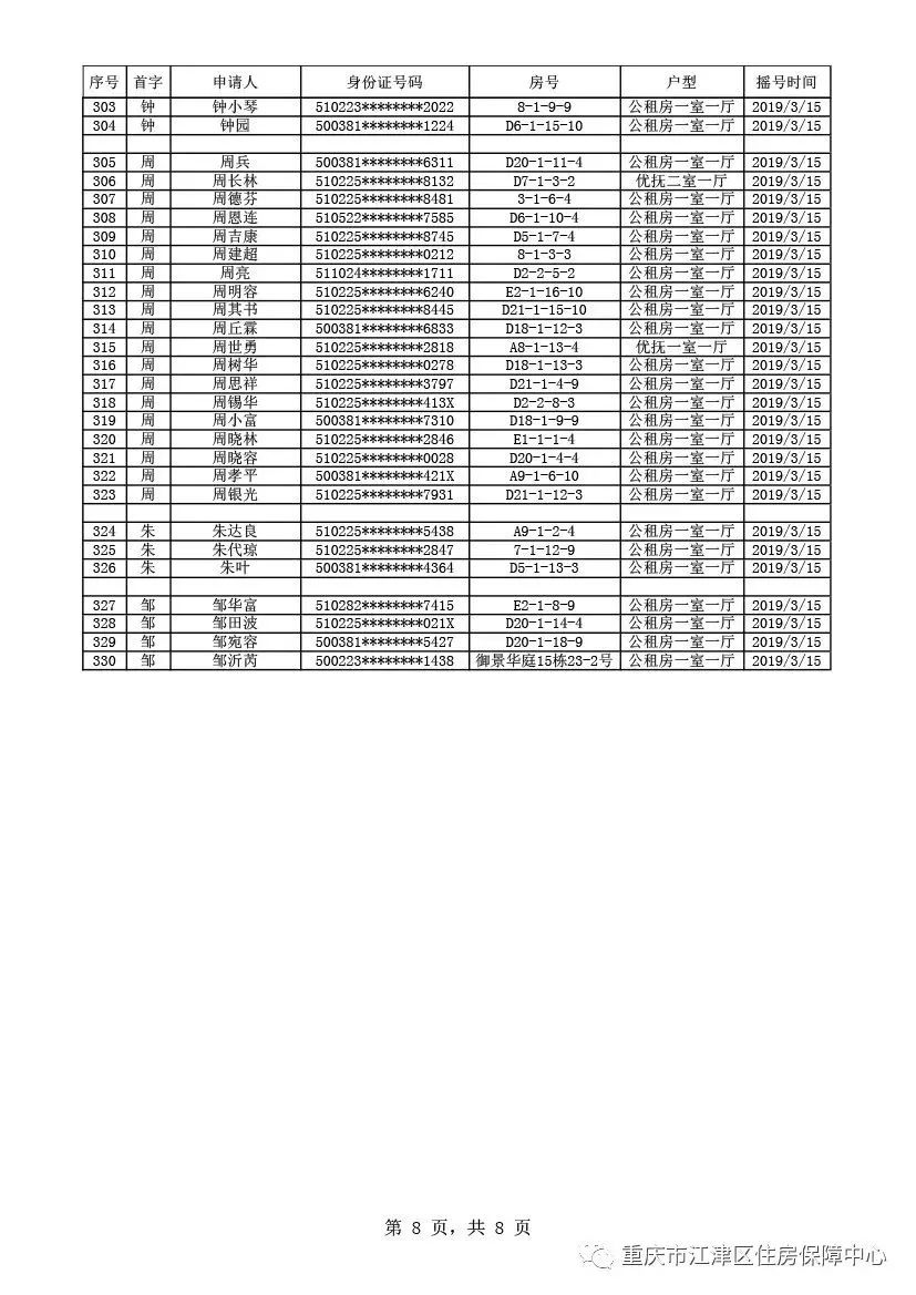 出来啦！出来啦！江津公租房摇号结果今天公布！