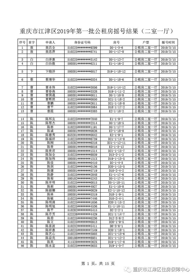 出来啦！出来啦！江津公租房摇号结果今天公布！