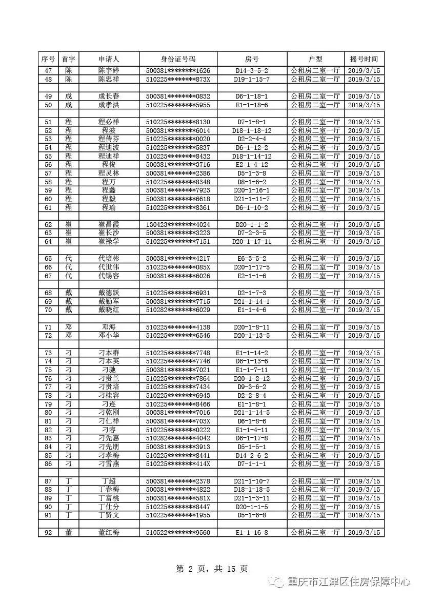 出来啦！出来啦！江津公租房摇号结果今天公布！