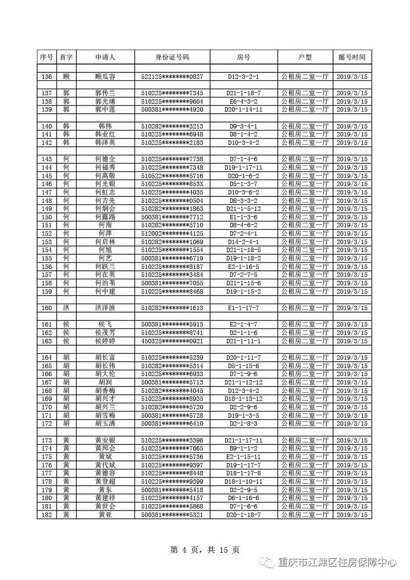 出来啦！出来啦！江津公租房摇号结果今天公布！