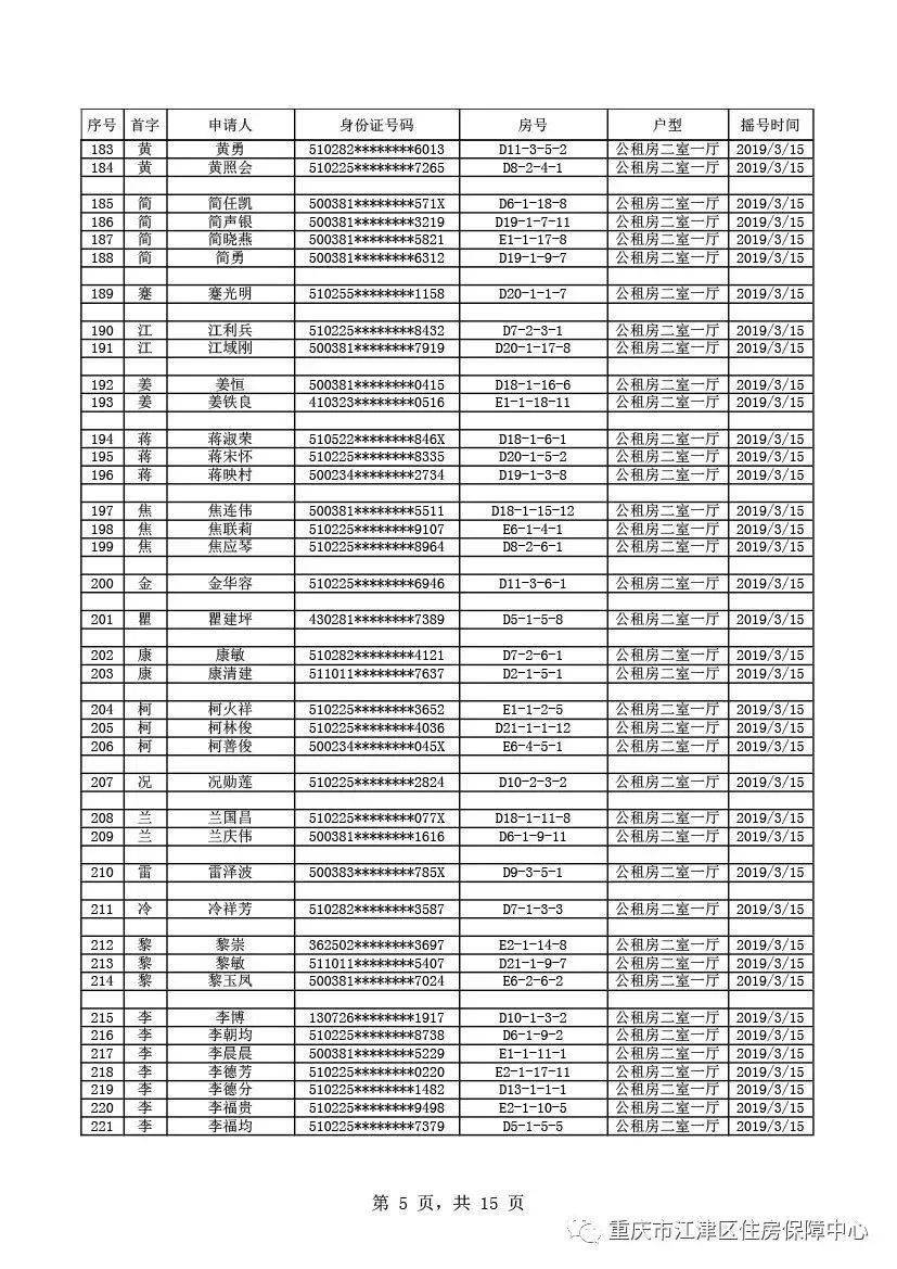 出来啦！出来啦！江津公租房摇号结果今天公布！