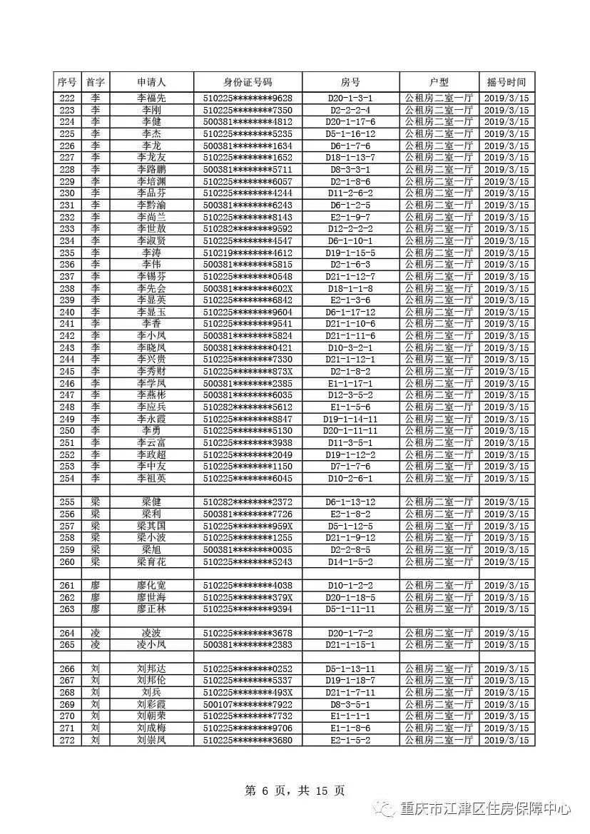 出来啦！出来啦！江津公租房摇号结果今天公布！