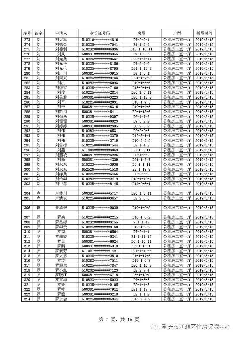 出来啦！出来啦！江津公租房摇号结果今天公布！