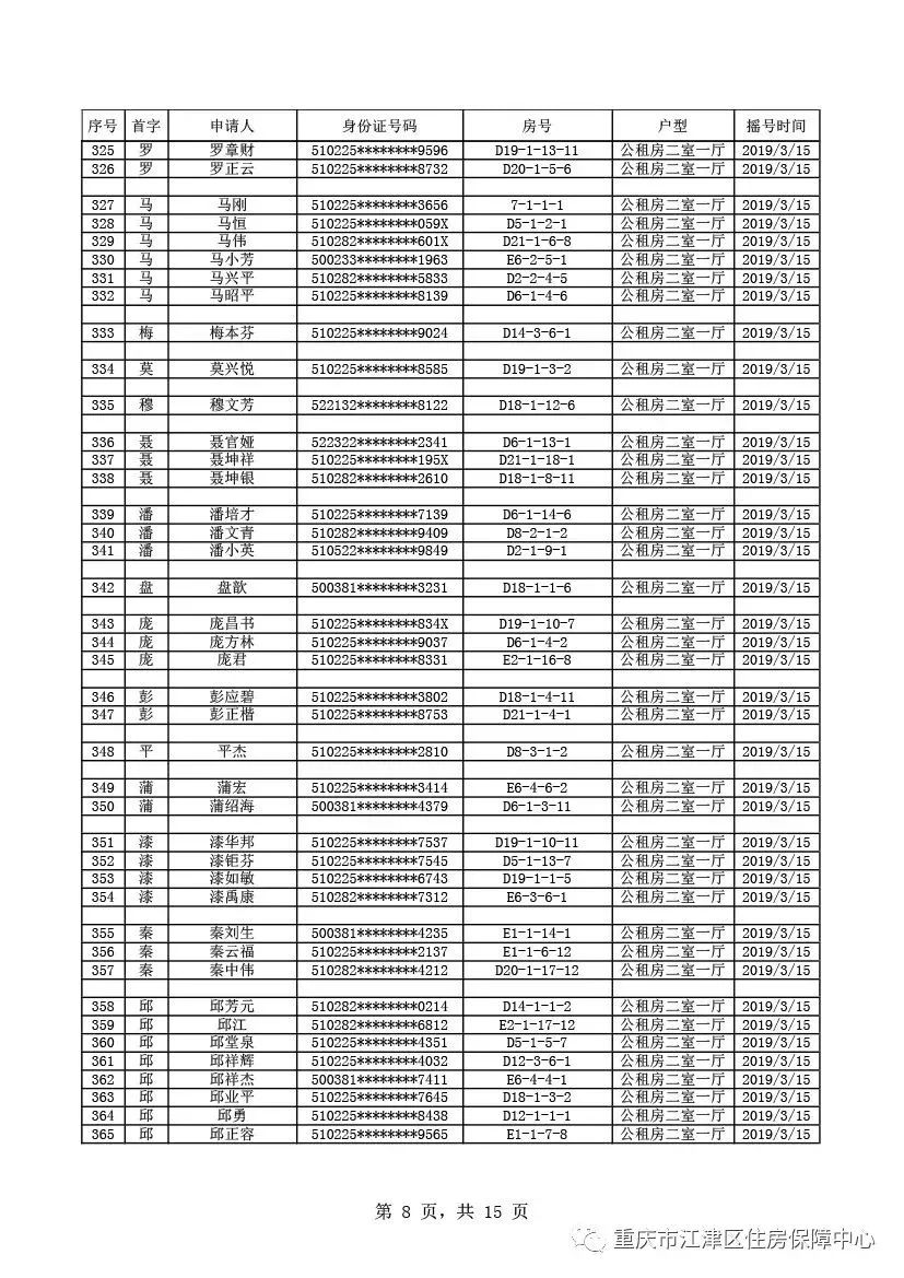 出来啦！出来啦！江津公租房摇号结果今天公布！