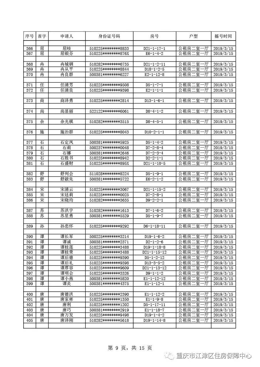 出来啦！出来啦！江津公租房摇号结果今天公布！