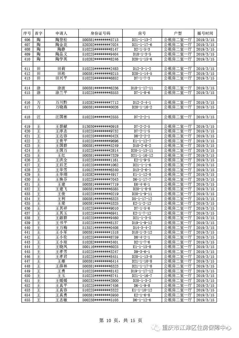 出来啦！出来啦！江津公租房摇号结果今天公布！