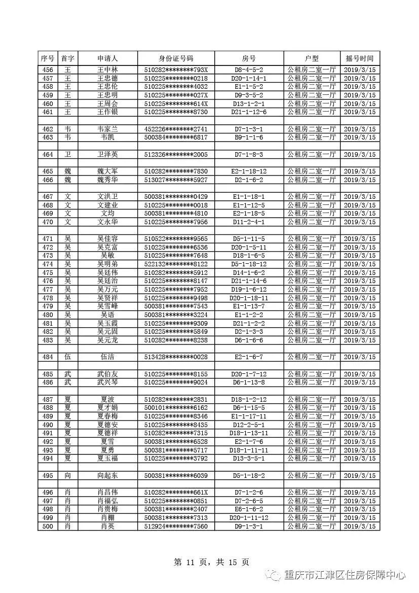 出来啦！出来啦！江津公租房摇号结果今天公布！