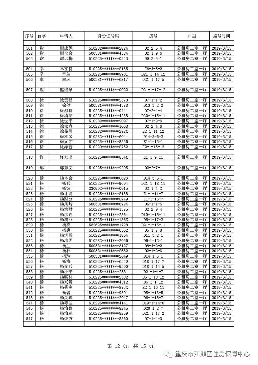 出来啦！出来啦！江津公租房摇号结果今天公布！