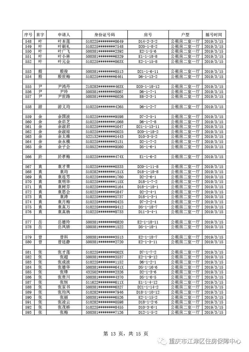 出来啦！出来啦！江津公租房摇号结果今天公布！