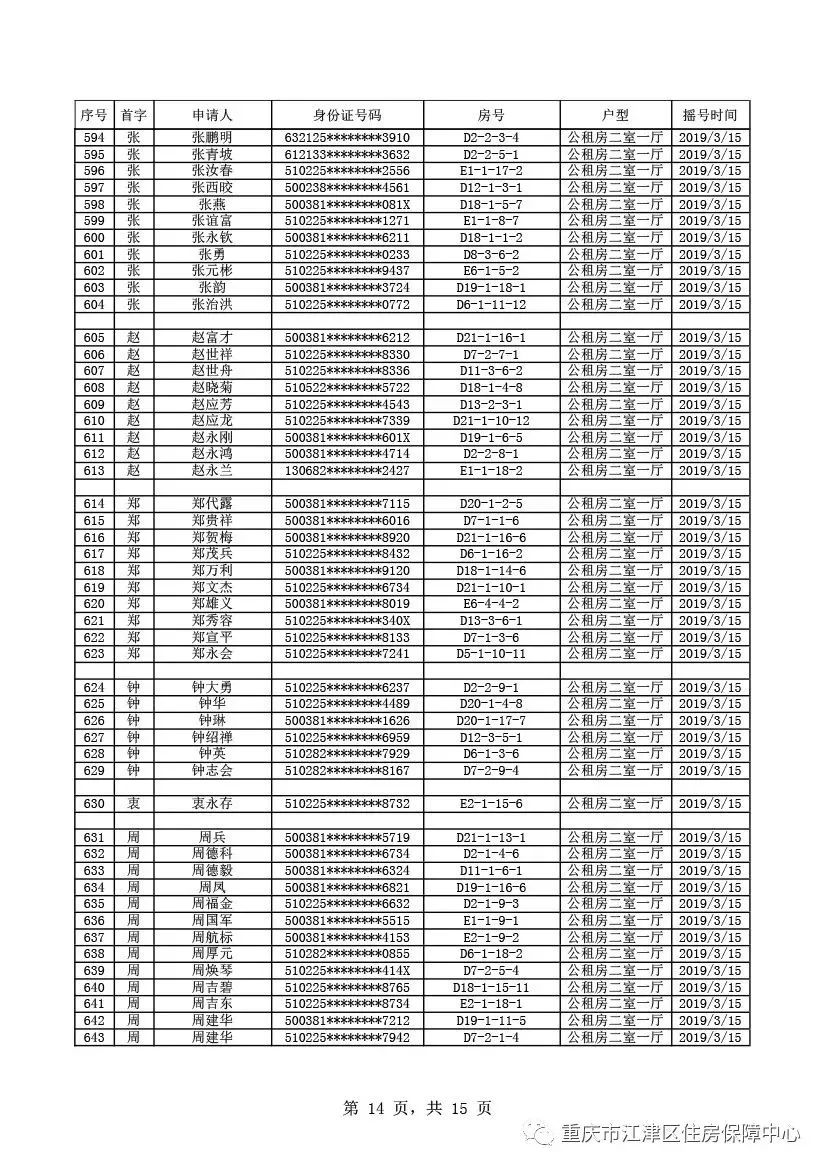 出来啦！出来啦！江津公租房摇号结果今天公布！