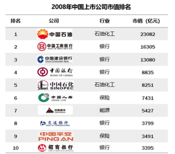 震撼!A股史上第一牛股竟是它,涨了274倍,超百倍有6只!两大秘诀熬出大牛股,价值投资仍是不二法门