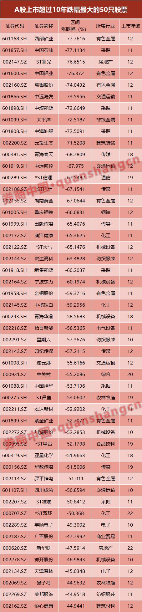 震撼!A股史上第一牛股竟是它,涨了274倍,超百倍有6只!两大秘诀熬出大牛股,价值投资仍是不二法门