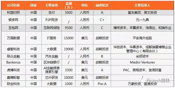 快易借靠谱吗(零壹金融科技周报：315晚会曝光网贷乱象；央行已启动金融科技应用试点)