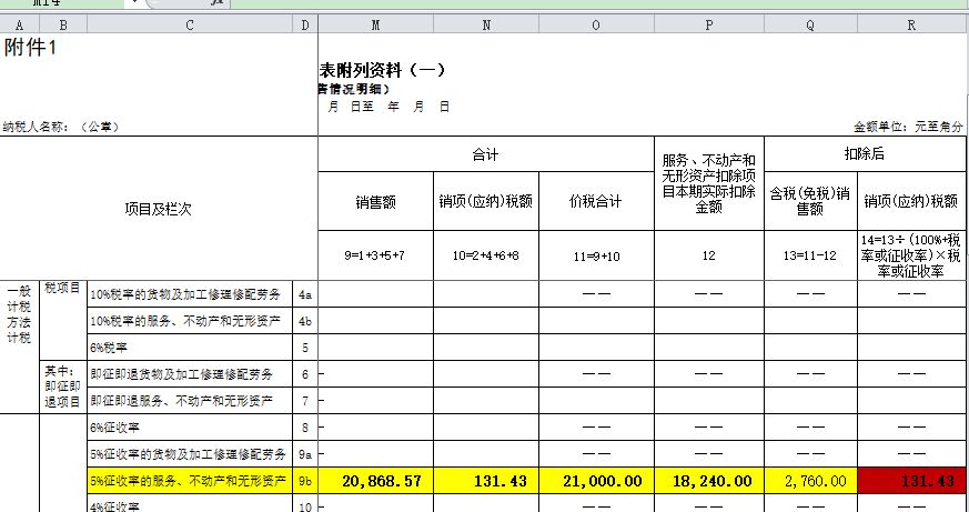 劳务派遣、劳务外包、人力资源外包傻傻分不清