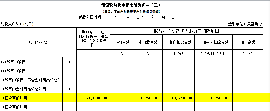劳务派遣、劳务外包、人力资源外包傻傻分不清