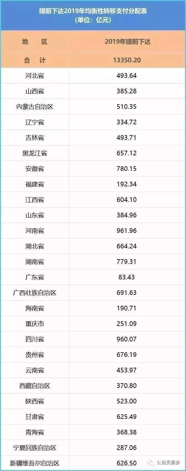 @河北人，这些人将补发6个月工资，快看有没有你！