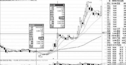 干货：如何从成交量的放大来识别主力具体情况 ?一文拆释成交量与主力动向的联系