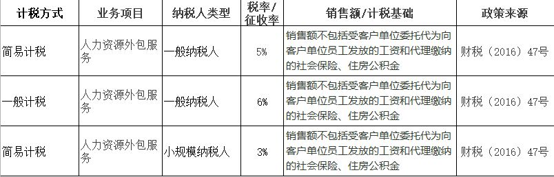 劳务派遣、劳务外包、人力资源外包傻傻分不清