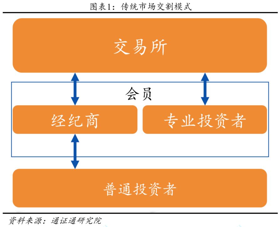 永续合约：通证衍生品的究极形态？