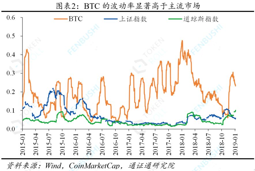 永续合约：通证衍生品的究极形态？