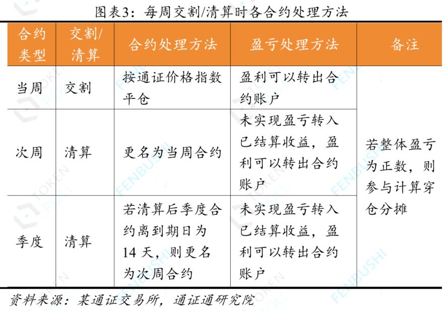 永续合约：通证衍生品的究极形态？