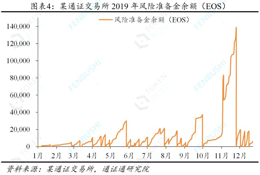 永续合约：通证衍生品的究极形态？