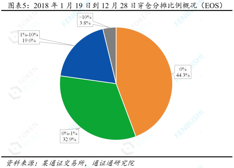 永续合约：通证衍生品的究极形态？