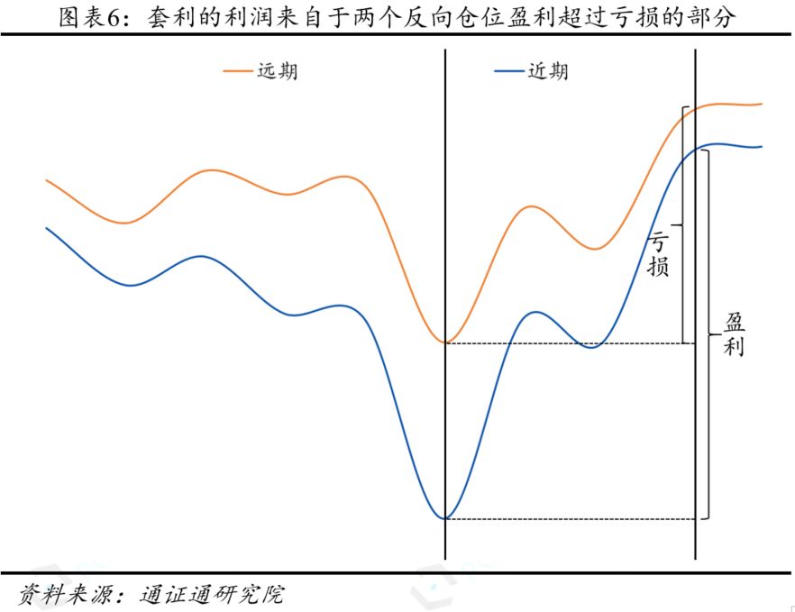 永续合约：通证衍生品的究极形态？