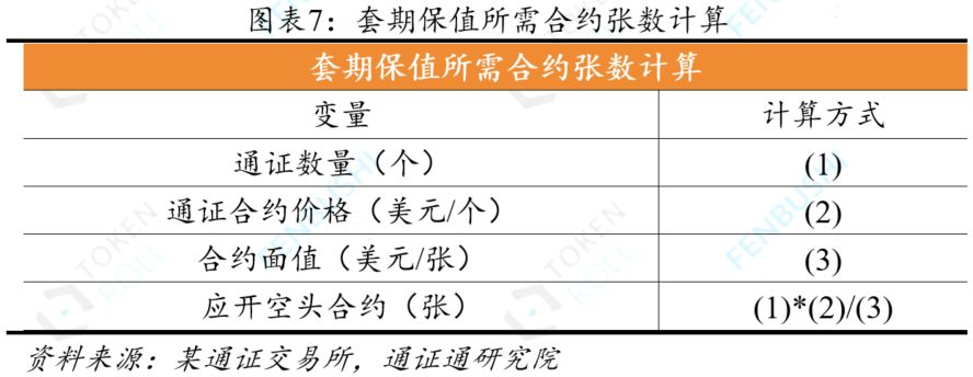 永续合约：通证衍生品的究极形态？