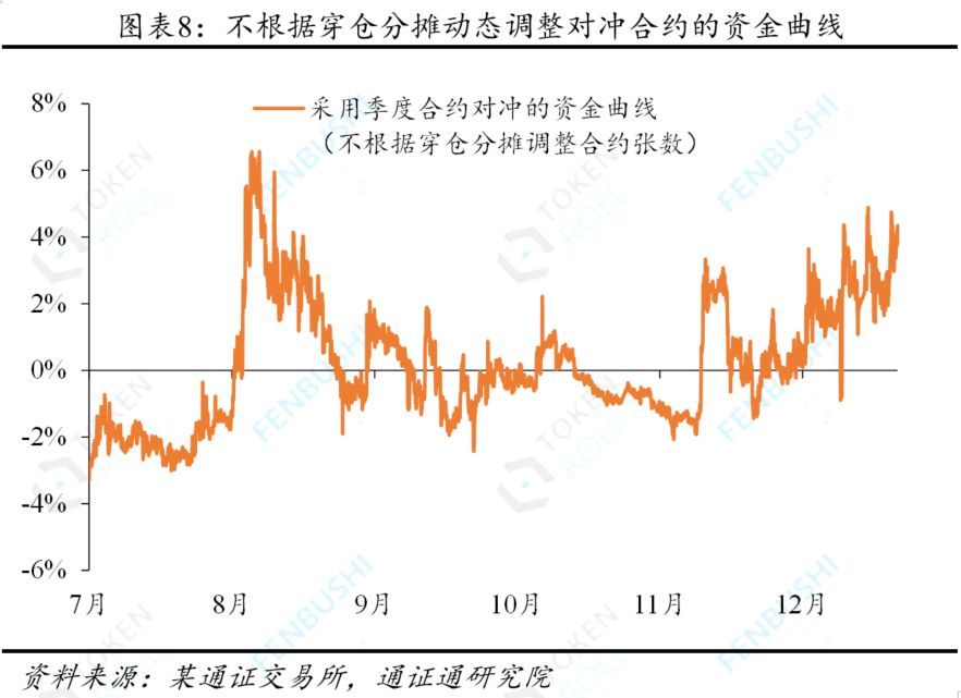 永续合约：通证衍生品的究极形态？