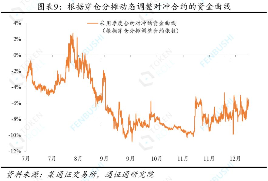 永续合约：通证衍生品的究极形态？