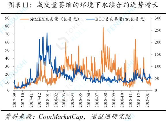 永续合约：通证衍生品的究极形态？