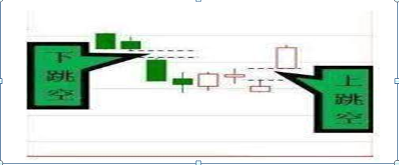 4种跳空K线，你懂几种？85%散户被第四种高位套牢，建议牢记，献给那些曾经被套牢的散户