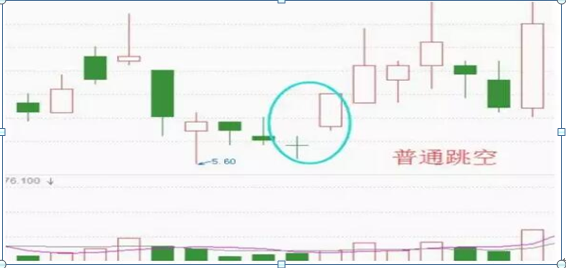 4种跳空K线，你懂几种？85%散户被第四种高位套牢，建议牢记，献给那些曾经被套牢的散户