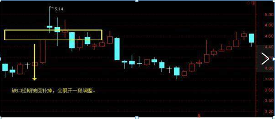 4种跳空K线，你懂几种？85%散户被第四种高位套牢，建议牢记，献给那些曾经被套牢的散户