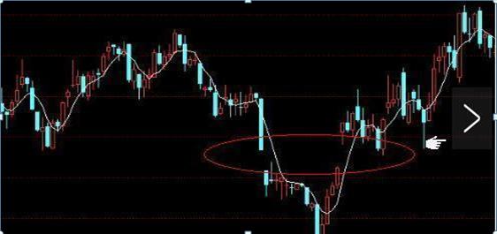 4种跳空K线，你懂几种？85%散户被第四种高位套牢，建议牢记，献给那些曾经被套牢的散户