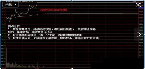 4种跳空K线，你懂几种？85%散户被第四种高位套牢，建议牢记，献给那些曾经被套牢的散户