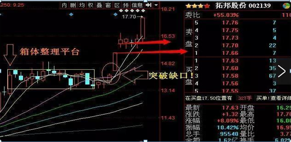 4种跳空K线，你懂几种？85%散户被第四种高位套牢，建议牢记，献给那些曾经被套牢的散户