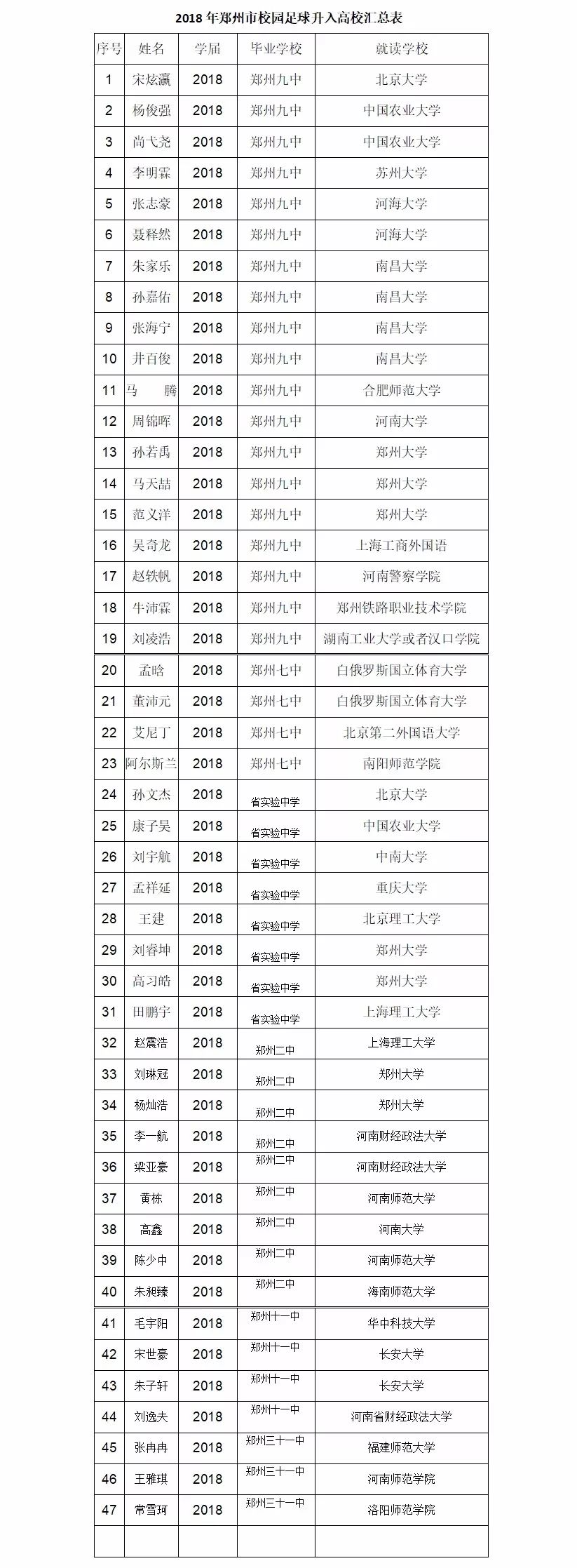 踢球也能进名校？河南5所高校招足球高水平运动员，招生计划公布！（全国共181所）