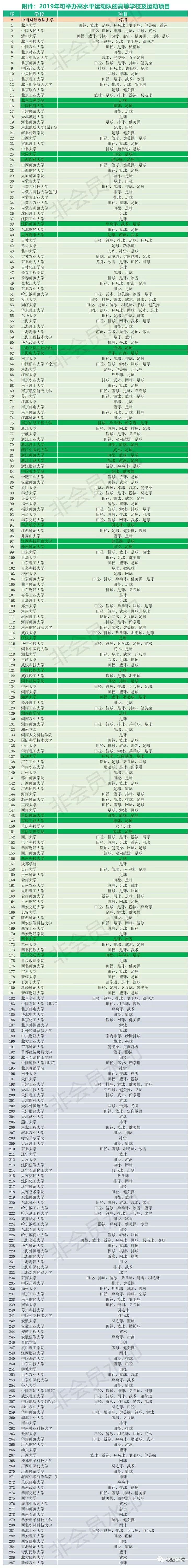 踢球也能进名校？河南5所高校招足球高水平运动员，招生计划公布！（全国共181所）