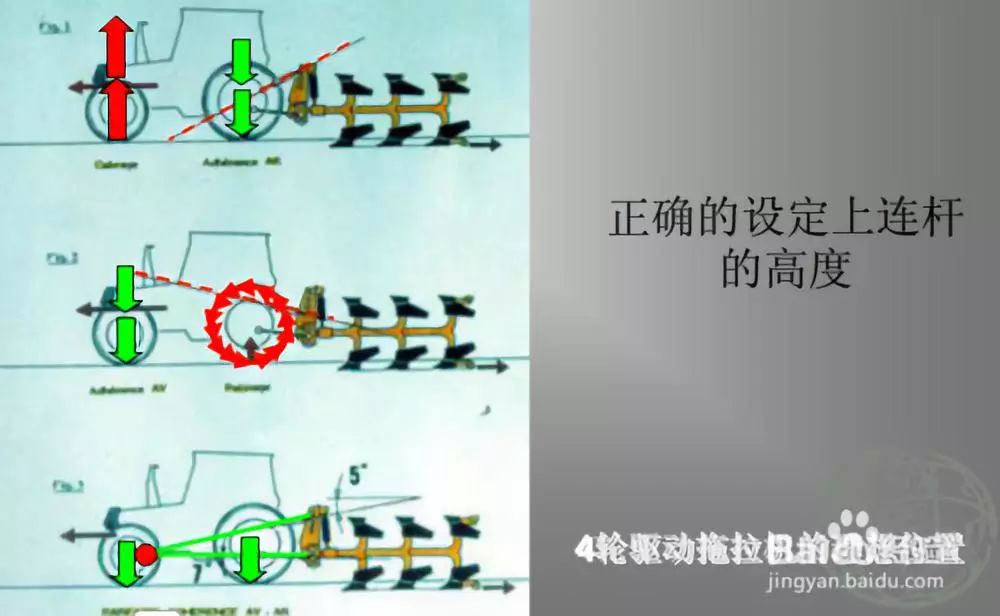 液压翻转犁的调整方法