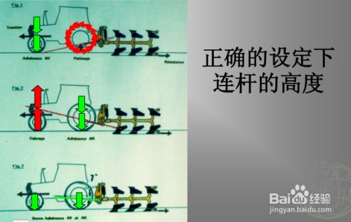 液压翻转犁的调整方法