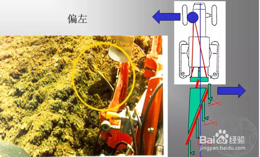 液压翻转犁的调整方法