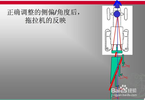 液压翻转犁的调整方法