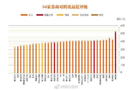 2018腾讯(腾讯2018年财报：收入3126.94亿，同比增长32%)