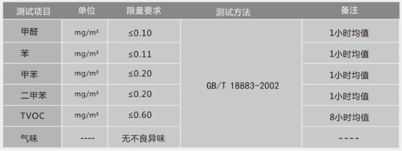 网上购买的测甲醛的机器会准吗步骤7