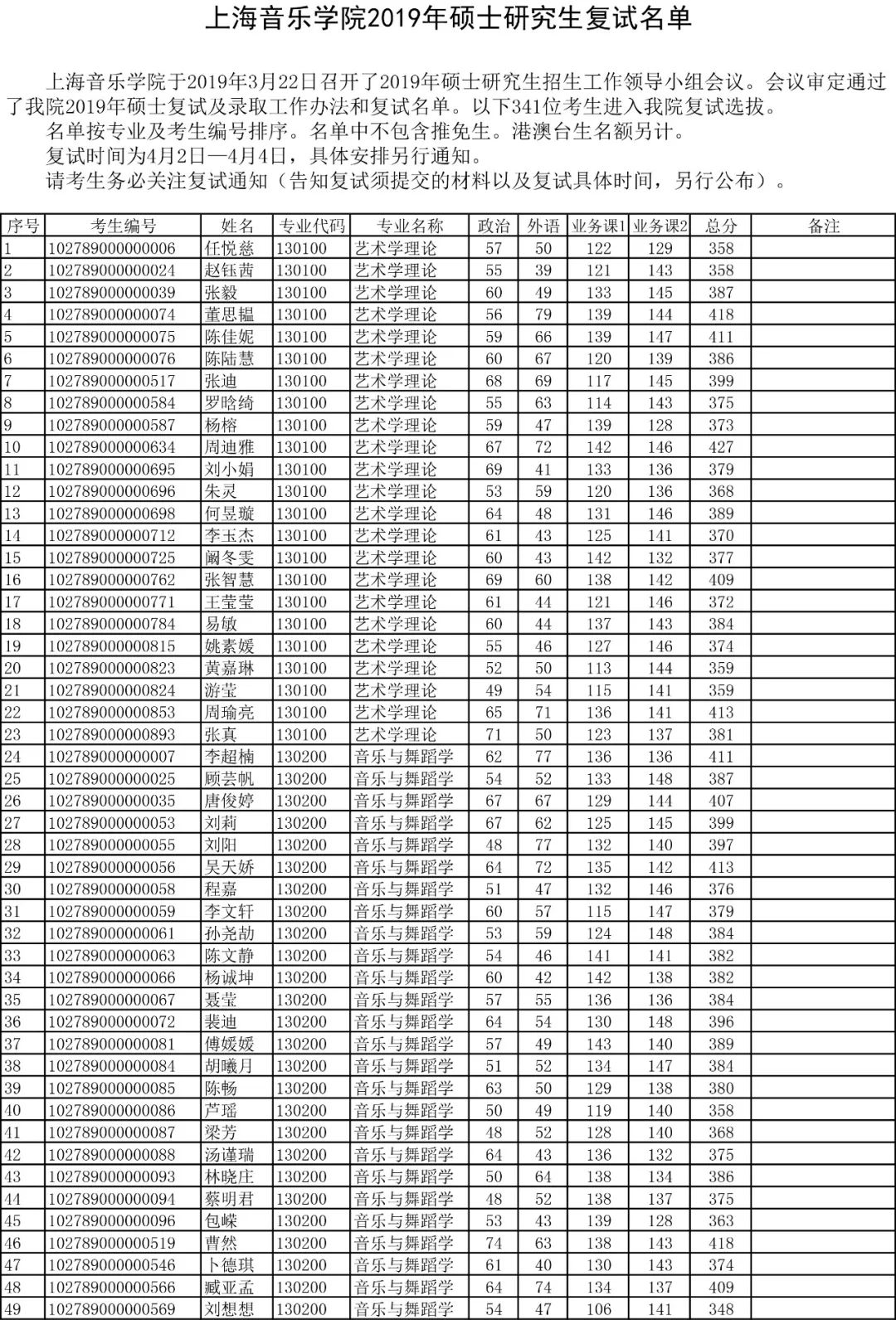 你离上音研究生是不是又近了一步？快来看复试名单吧